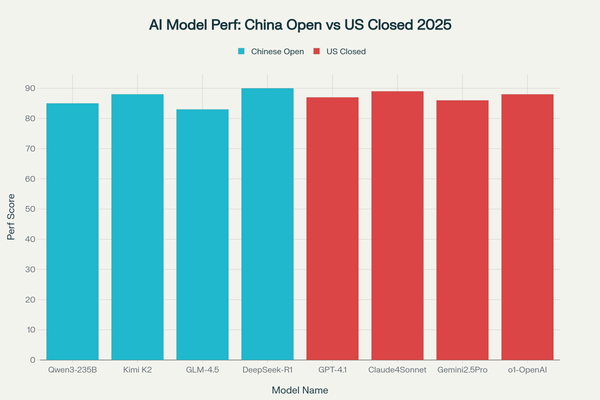 The Dragon's Code: How Chinese Open Source AI Models Are Rewriting Silicon Valley's Monopoly